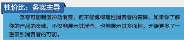 關聯營銷
