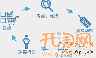 關聯營銷