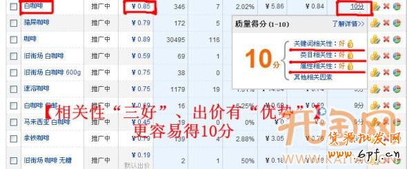 直通車質量得分 直通車質量得分