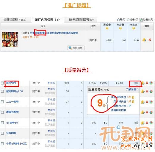 直通車質量得分 直通車質量得分