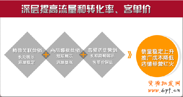 促銷助手 促銷助手