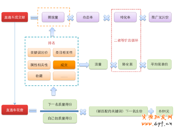 窺探淘寶轉(zhuǎn)化率隱藏的那些秘密