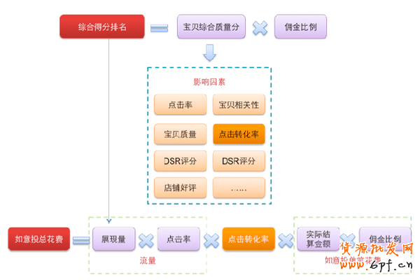 窺探淘寶轉(zhuǎn)化率隱藏的那些秘密2