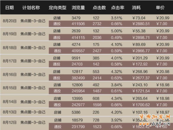 鉆石展位 鉆石展位