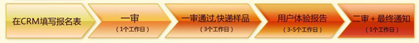 淘寶聚劃算老版招商流程圖