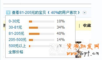 打造爆款
