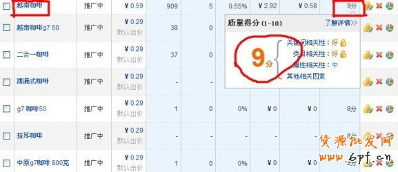 直通車質量得分