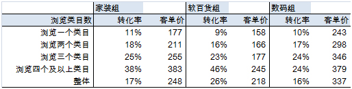 交換流量