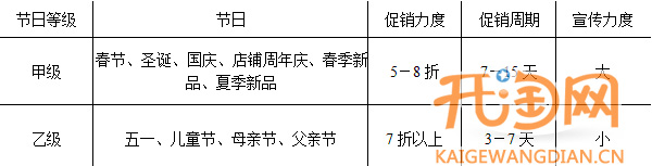 如何做好網店促銷