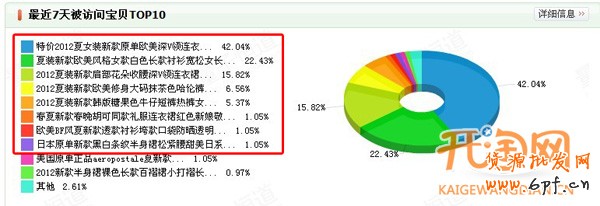 淘寶網(wǎng)店數(shù)據(jù)分析