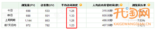 淘寶網(wǎng)店數(shù)據(jù)分析
