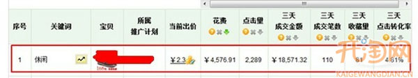 直通車關鍵詞使用策略