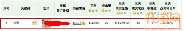 直通車關鍵詞使用策略