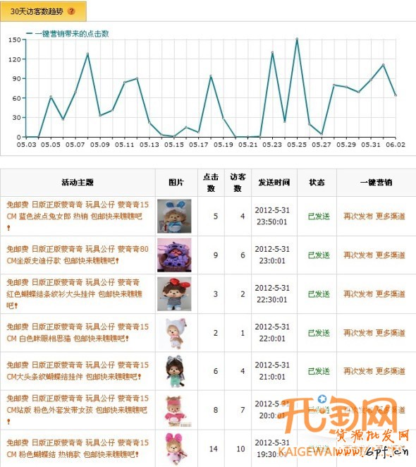 微博營銷