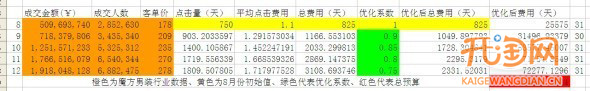 直通車預算