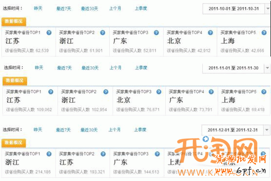 網(wǎng)店推廣