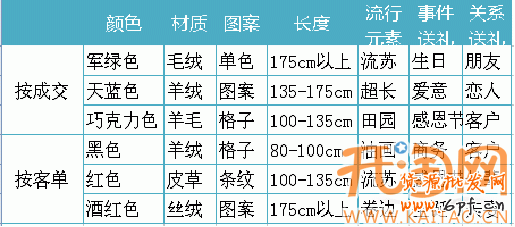 網(wǎng)店推廣