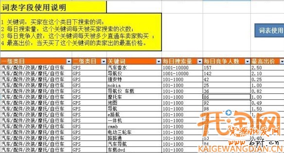 淘寶推廣