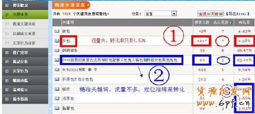 網店流量2