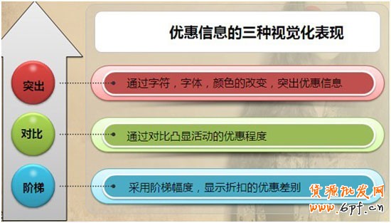 完美視覺，引導買家下單