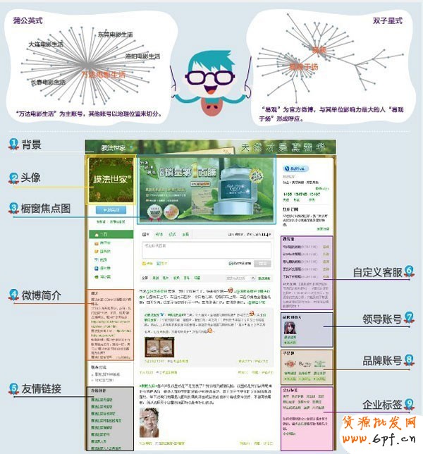 網店微博推廣有哪些訣竅1