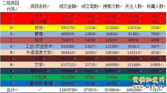 數據魔方如何優(yōu)化網店寶貝