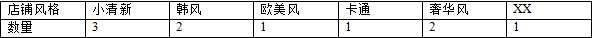 網(wǎng)店營銷=40%定位+40%產(chǎn)品+20%銷售2