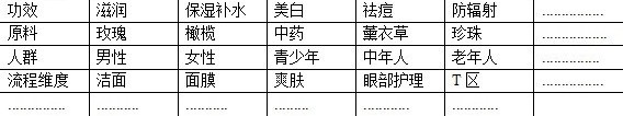 網(wǎng)店營銷=40%定位+40%產(chǎn)品+20%銷售3
