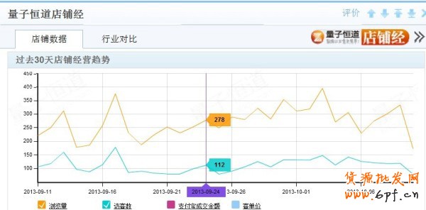 大數據時代來臨，網店如何做好營銷 