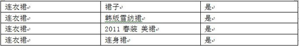 淘寶直通車關(guān)鍵詞匹配3