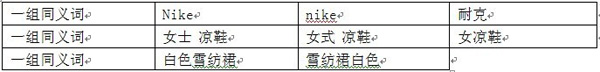 淘寶直通車關(guān)鍵詞匹配4