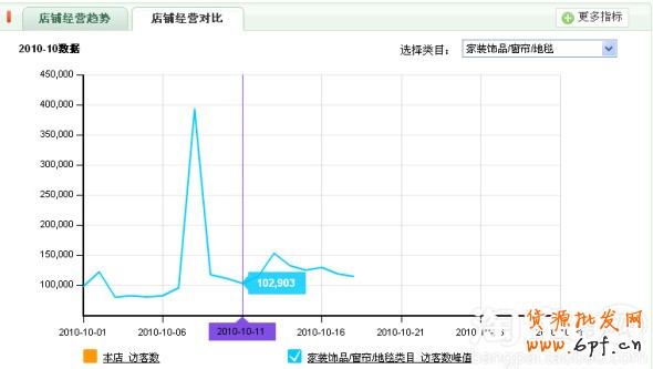 量子統計