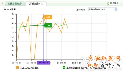 量子統計