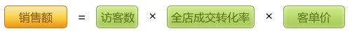 量子統計