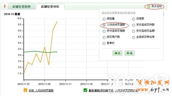 店鋪吸引力