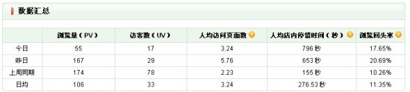店鋪吸引力