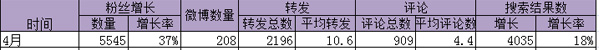 微博營銷