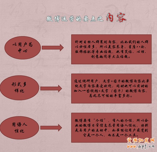 微博營銷