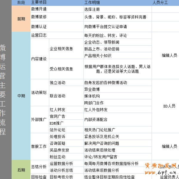 微博營銷