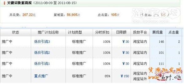 直通車技巧