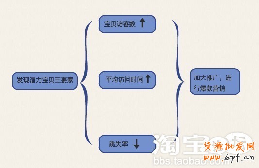 量子恒道統(tǒng)計(jì)
