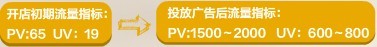 網(wǎng)店投放廣告