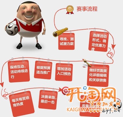 如何根據(jù)歐洲杯打造爆款