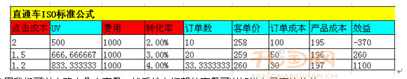 淘寶直通車