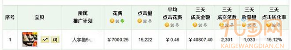 淘寶直通車推廣