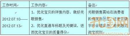 淘寶直通車引流1
