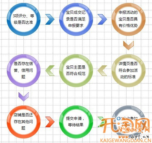 關聯營銷