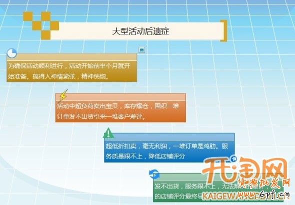 關聯營銷