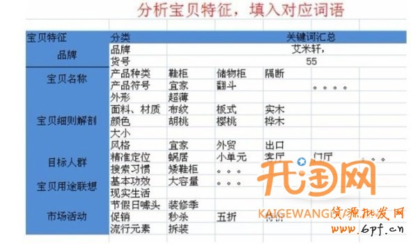 直通車關鍵詞