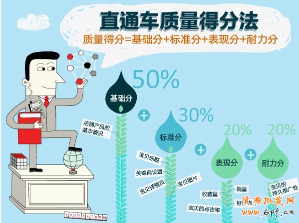 直通車質(zhì)量得分 直通車質(zhì)量得分